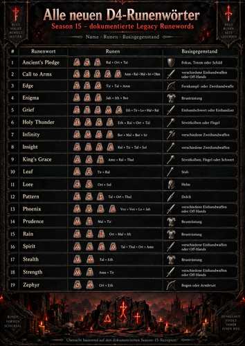 Diablo season all - d4, new